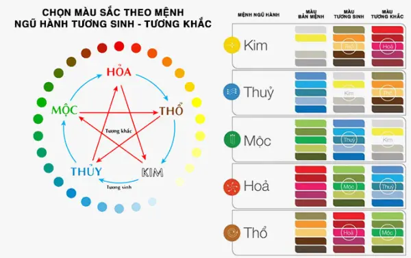 Chọn đúng màu sắc phong thủy để hút may mắn, tránh vận xui