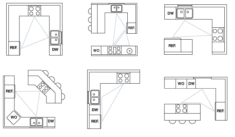 Nguyên tắc thiết kế phòng bếp